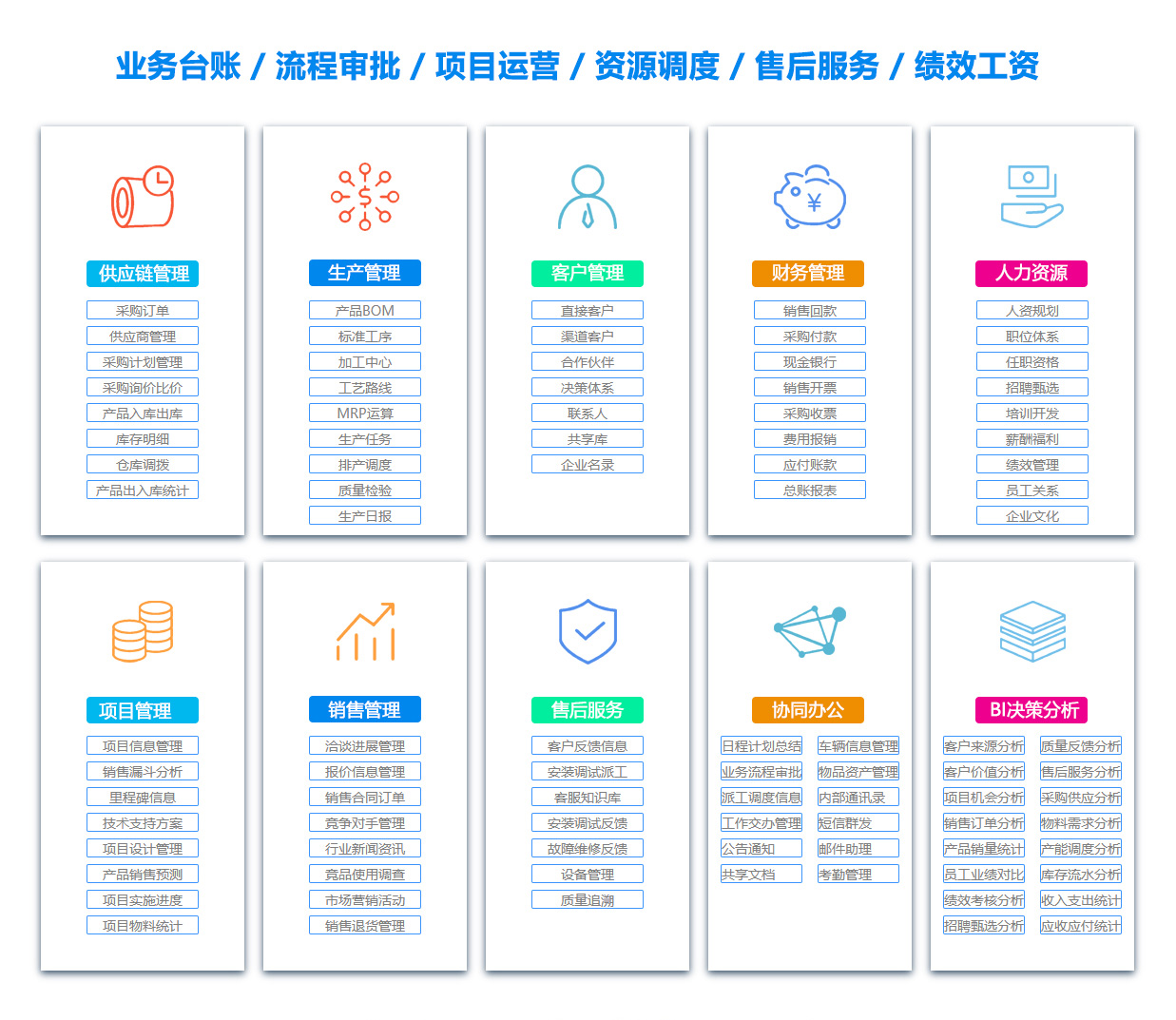 辽宁物料管理系统